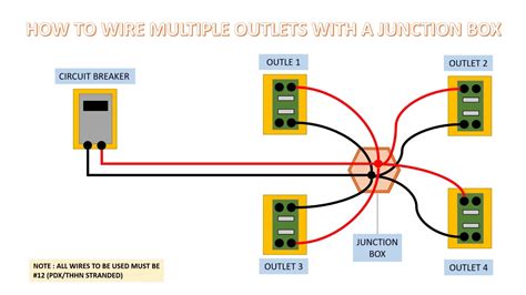 junction box for 8 gauge wire|junction box wire.